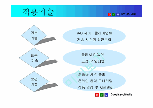 [사업계획서] 인터넷방송국 ㈜동양미디어 사업설명회.ppt